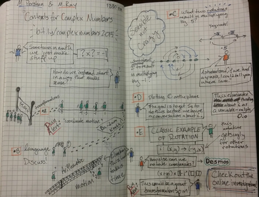 sketchnotes from the complex numbers session