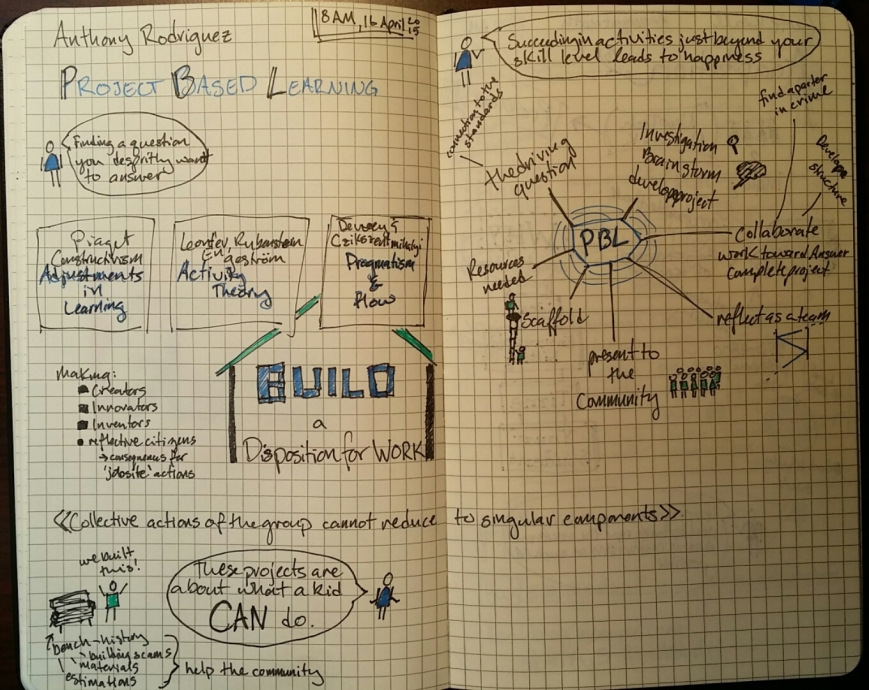 sketchnotes from the session