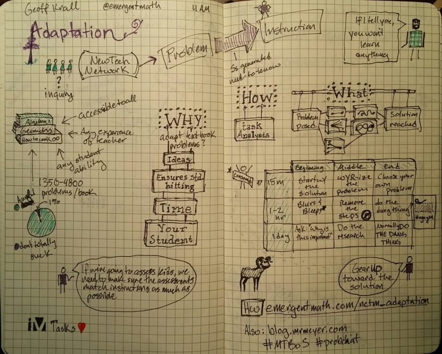 sketchnotes of Geoff Krall's session, Adaptation